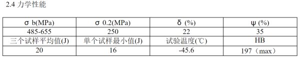 A350 LF2是什么意思啊？