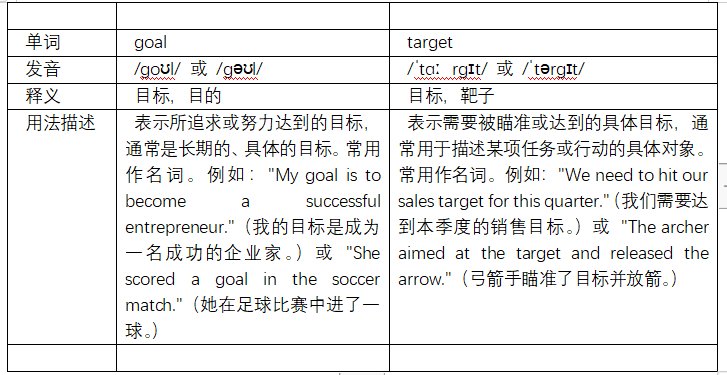 goal和target的区别是什么?