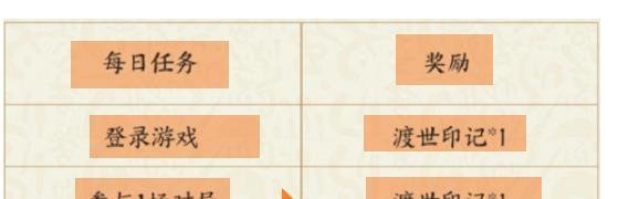 王者荣耀金蝉信物怎么获得