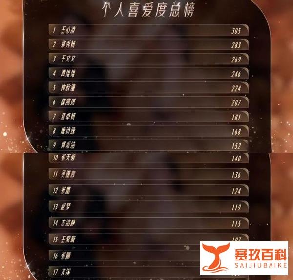 《乘风破浪的姐姐3》完美收官,王心凌不负众望荣获总冠军