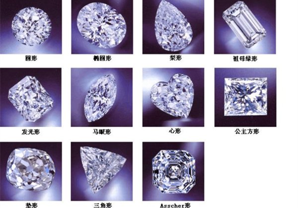 1克拉是多少克?钻戒1克拉有多大?