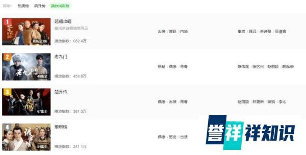 《如懿传》、《延禧攻略》惨遭下架，网友：求求放过甄嬛传