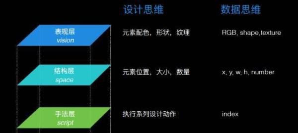 设计与AI的现在Ⅰ:设计了1.7 亿个 banner的阿里鲁班