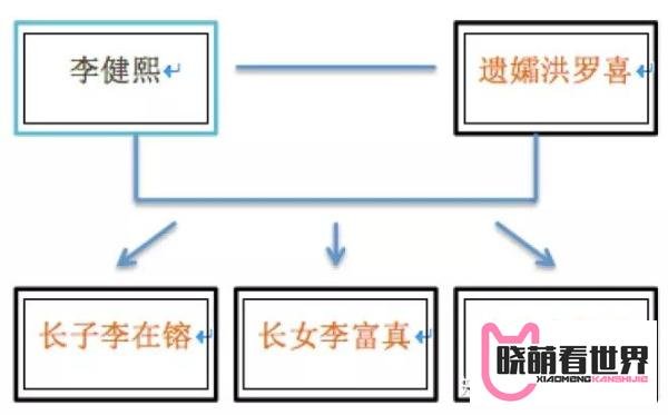 三星出售116亿元股票支付韩国史上最高遗产税!