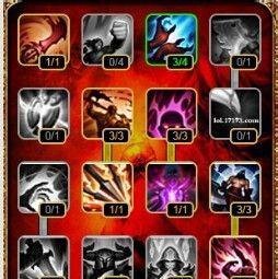 LOL小鱼人天赋加点 小鱼人符文搭配