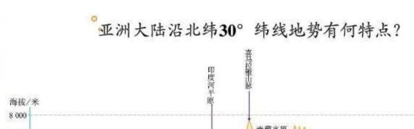 北纬三十度是低纬度还是中纬度