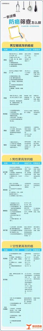 抗癌网红博主阿健不幸去世!抗癌路上,网友们见证了他的不易,心酸