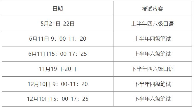 2022年的四六级报名时间