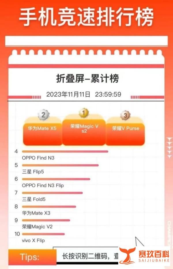 双11，最大的赢家是荣耀，折叠屏手机销量是遥遥领先