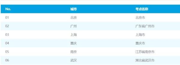 营养师证书怎么考取2023