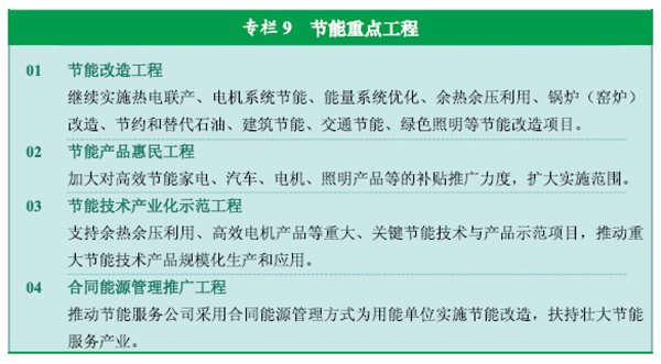十二五规划国家重点建设项目有哪些