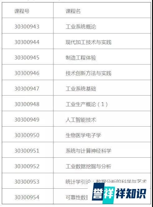 清华北大“共享”课程羡煞网友:强强联手最为致命