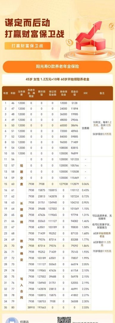 2024年节税推荐 能抵扣个税的个人养老金保险 阳光寿D款养老年金