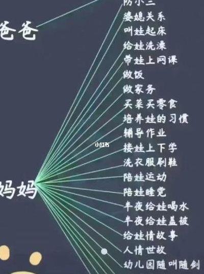 是爸爸大还是叔叔大（爸爸和叔叔的区别）