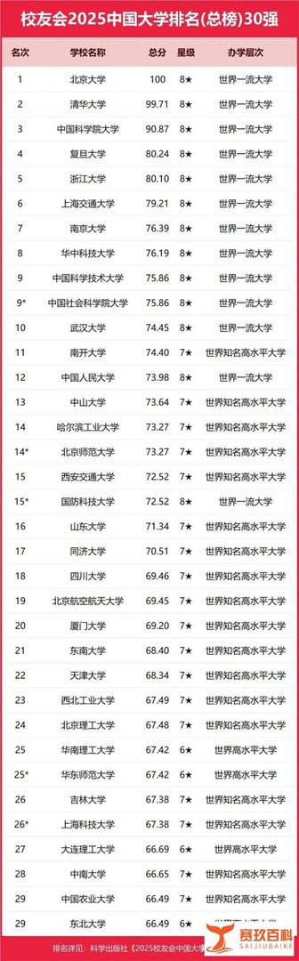 校友会2025中国艺术类大学排名，北京电影学院、上海视觉艺术学院第一