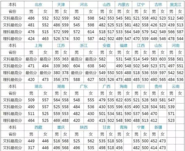 铁道警察学院2019-2017年各省公安专业录取分数,大家可以参考