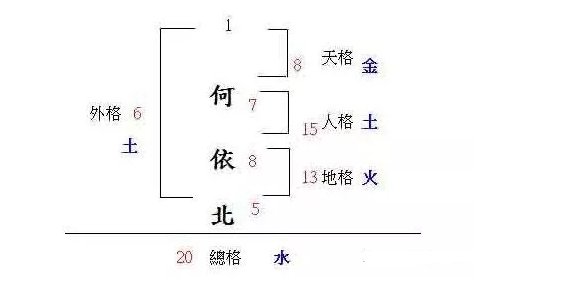 三才配置如何看？