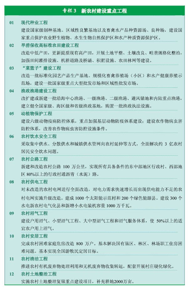 十二五规划国家重点建设项目有哪些