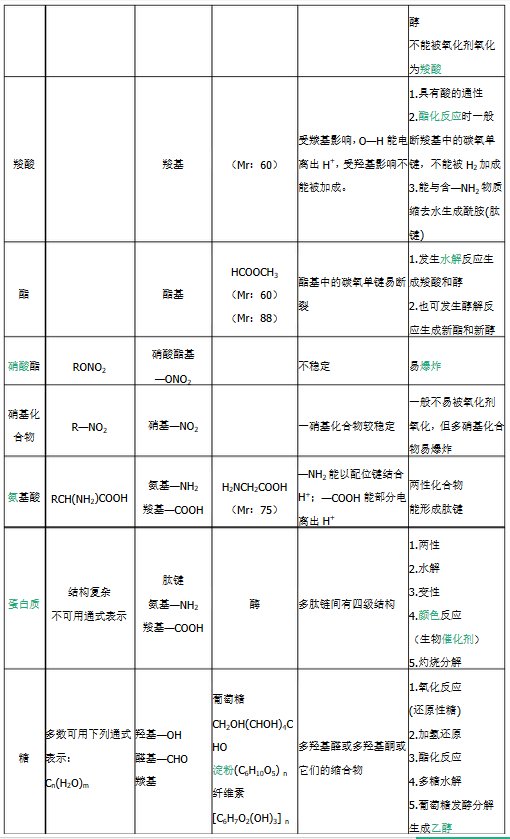 官能团的性质有哪些