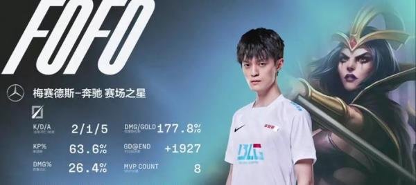 恭喜BLG2:0LGD，Uzi未能首发Doggo却杀疯了，是大狗太强了还是LGD太菜