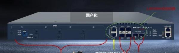 模块化网络主机有何优势,超融合FTTN光网关介绍