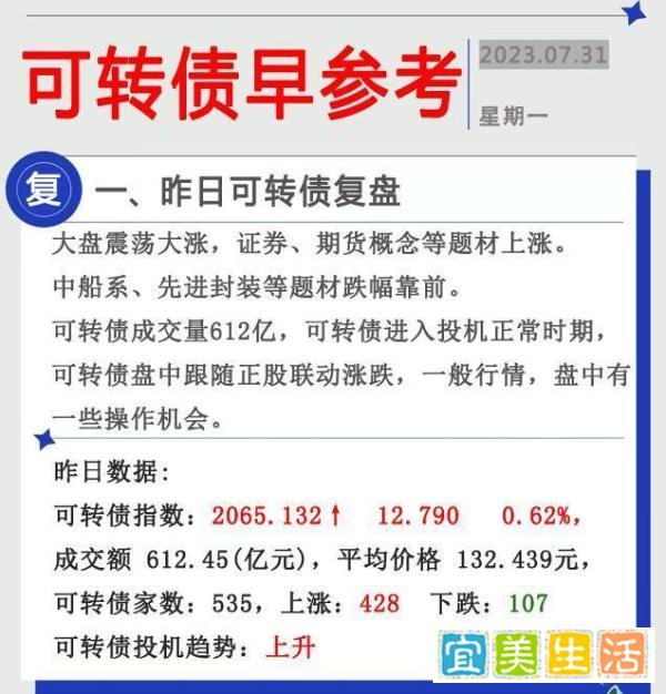 7月31日可转债早参考