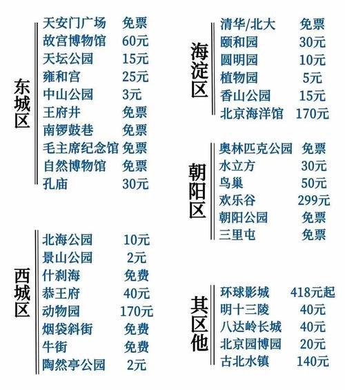 老虎滩跨海空中索道票价，老虎滩缆车怎么收费