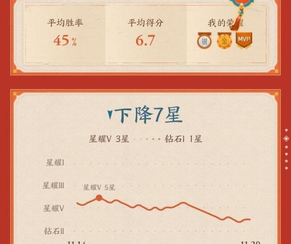 醉卧沙场君莫笑,古来征战几人回