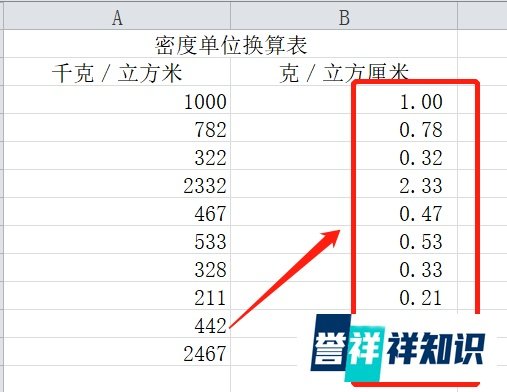 密度的单位换算方法