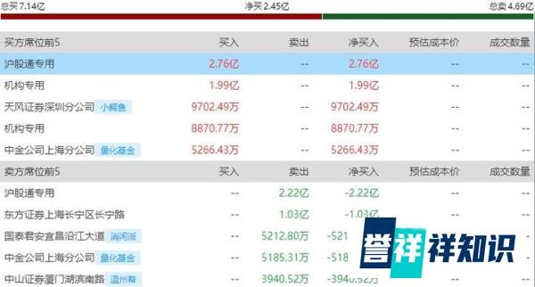 上海亚商投顾:沪指失守3200点 全市场下跌个股超4800只