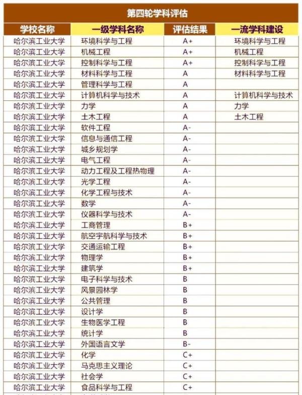 广东考生多少分能上哈尔滨工业大学（深圳）？附近年各专业录取分及位次