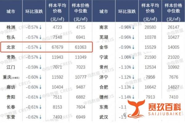 北京楼市全面加速了,老破小房价暴跌真相：被时代抛弃的房产困局