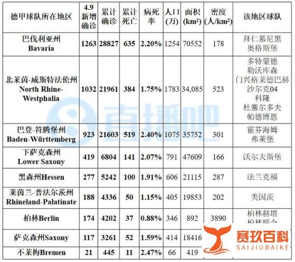 【4.9新冠图表】西法病死率超10%,英国12.3%接近意大利