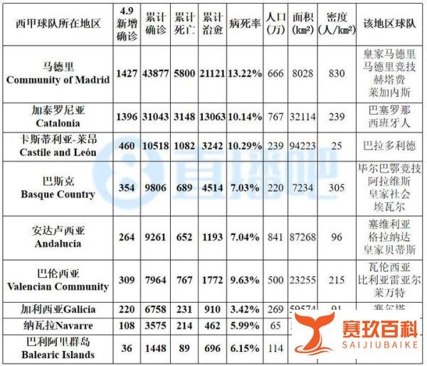 【4.9新冠图表】西法病死率超10%,英国12.3%接近意大利
