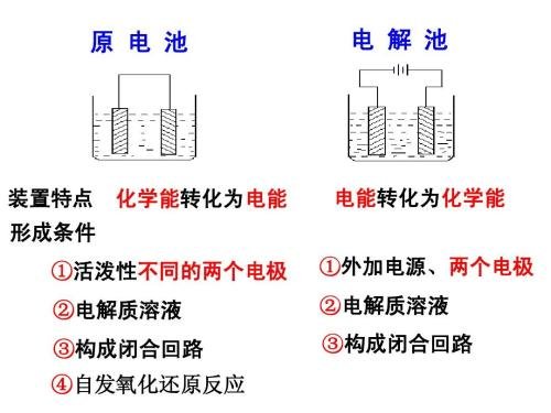 原电池和电解池有什么区别？