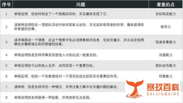 宝洁2022春季校园招聘即将开启！附宝洁网测笔试与面试通关攻略！宝洁又涨薪啦！