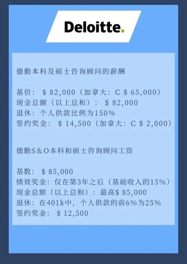 麦肯锡、贝恩、埃森哲...这些咨询公司的薪酬怎么样?
