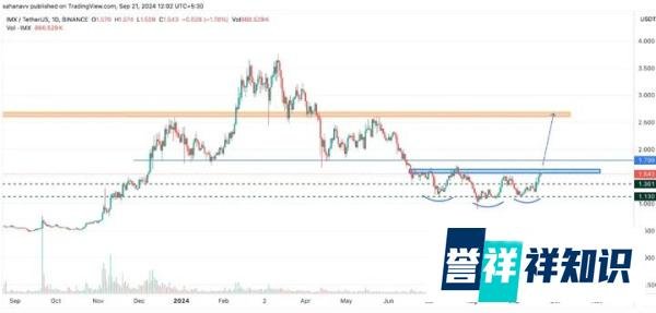 美联储降息50个基点引爆市场热情：TIA、IMX、ICP即将飙升，11月或再迎利好！