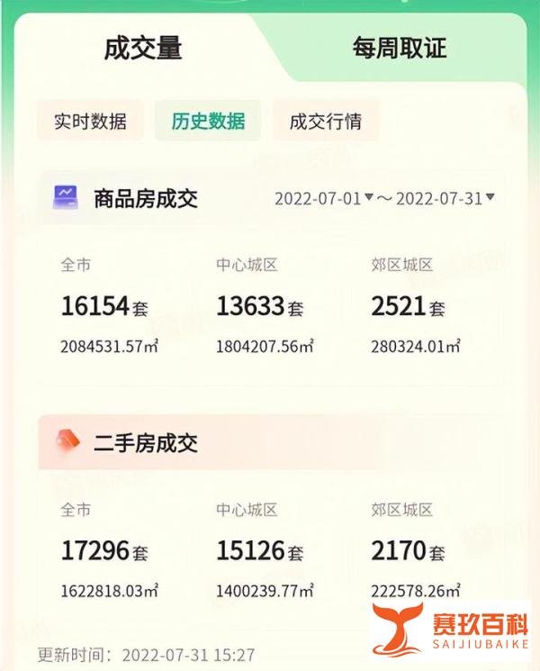 成交33318套上涨57%！成都领跑全国：成交量第一！房价涨幅第一！