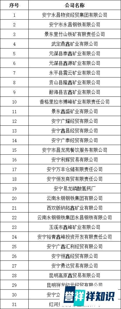资金链断裂！两大民营钢铁集团破产重整！未来就是洗牌！