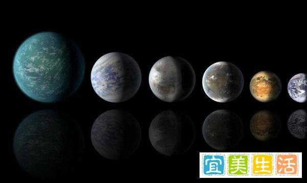 NASA新发现:地球大小的宜居星球?另一个特别的世界