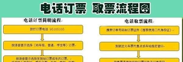 电话怎样订火车票 电话抢票技巧方法【图文】