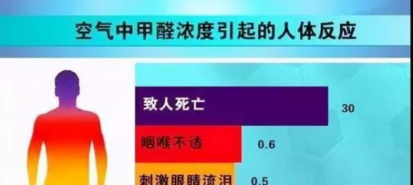 入住新房,三口之家集体甲醛中毒,知道原因后,肠子都悔青了