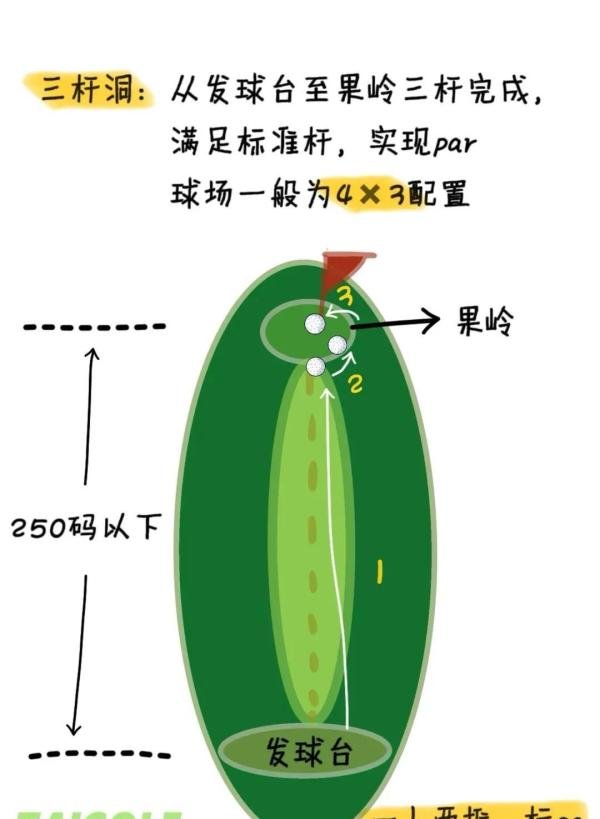 高尔夫球场面积一般多大?高尔夫球场有多少个球洞?