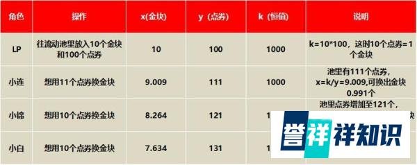 DeFi入门（3）-流动性挖矿介绍