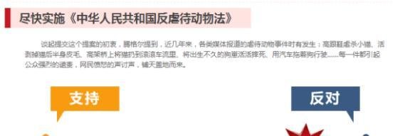 怎么投票支持反虐动物法
