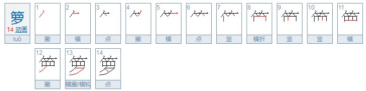 箩字与字萝的区别，
