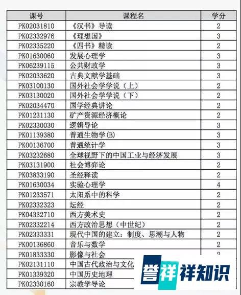 清华北大“共享”课程羡煞网友：强强联手最为致命