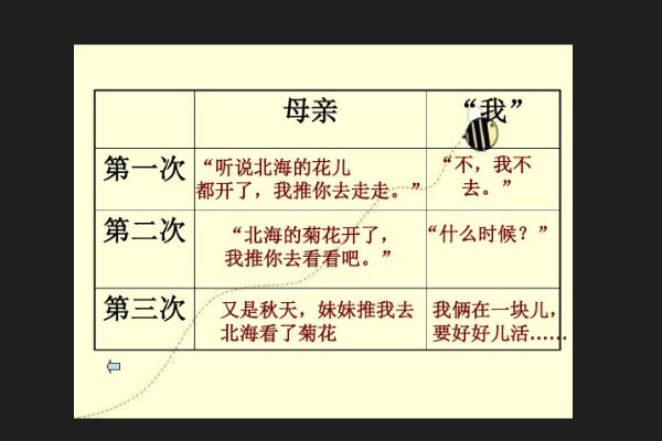 扑过来，抓住我的手这一系列动作表现了母亲怎样的心理？