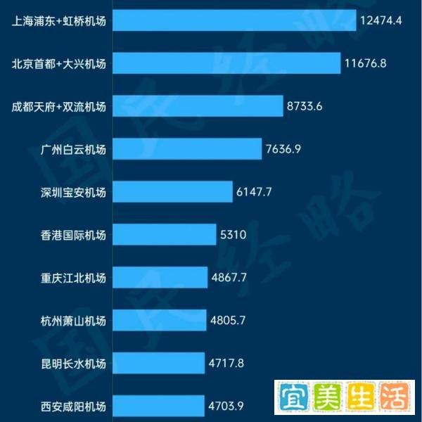 中国第一个“三机场”城市,来了